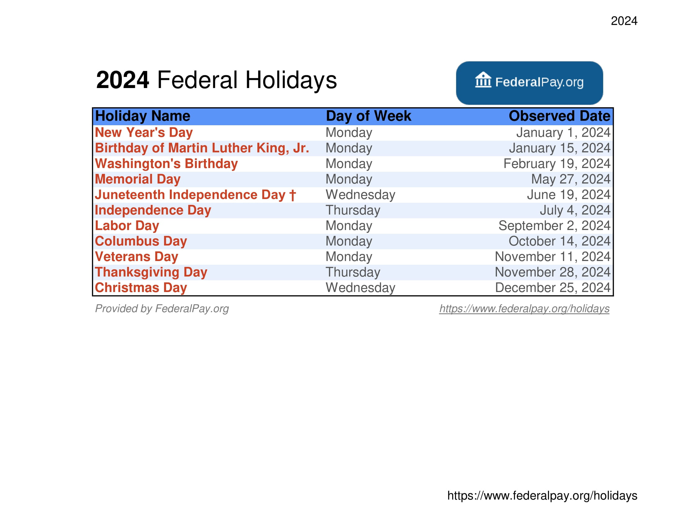 Printable List Of 2024 Federal Holidays - Ardys Brittne