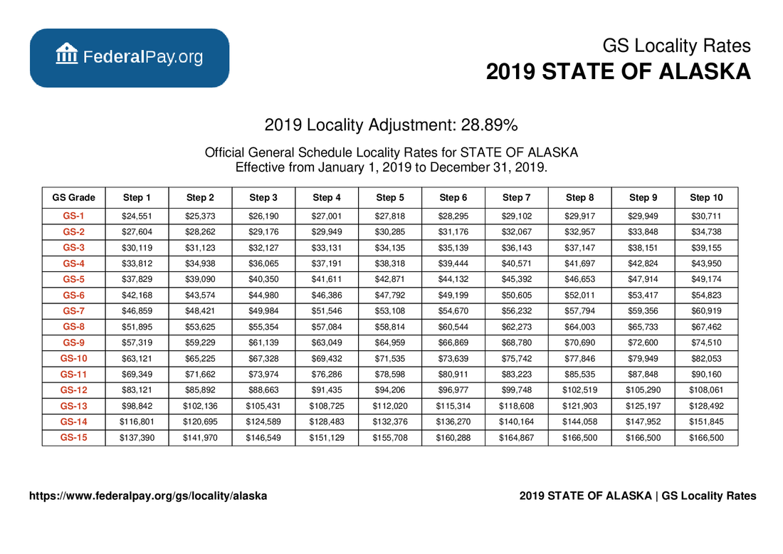 Alaska Pay Locality General Schedule Pay Areas