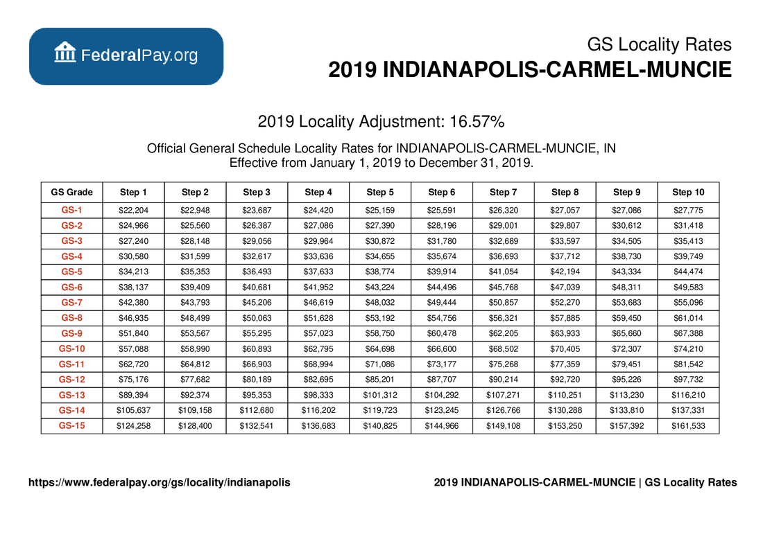 indianapolis-pay-locality-general-schedule-pay-areas