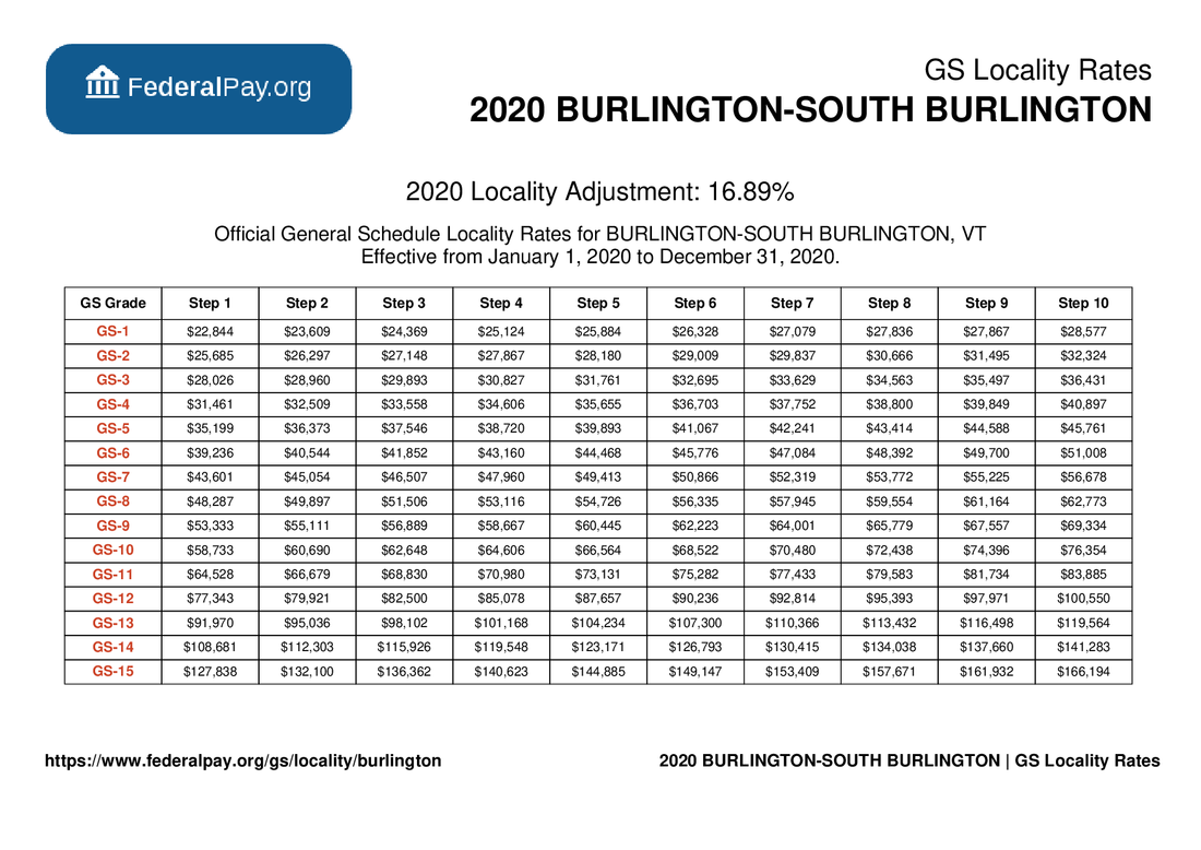 Burlington Pay Locality General Schedule Pay Areas