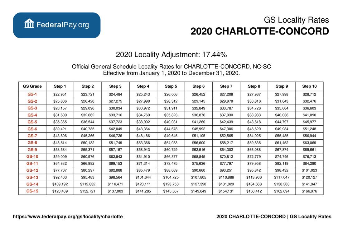 Gs 10 Pay Scale 2024 Charlotte