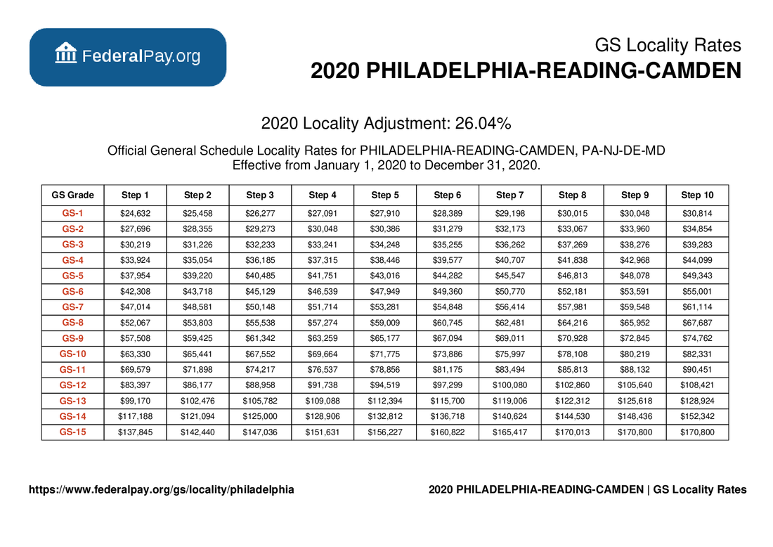 easy-opm-pay-scale-2020-salary