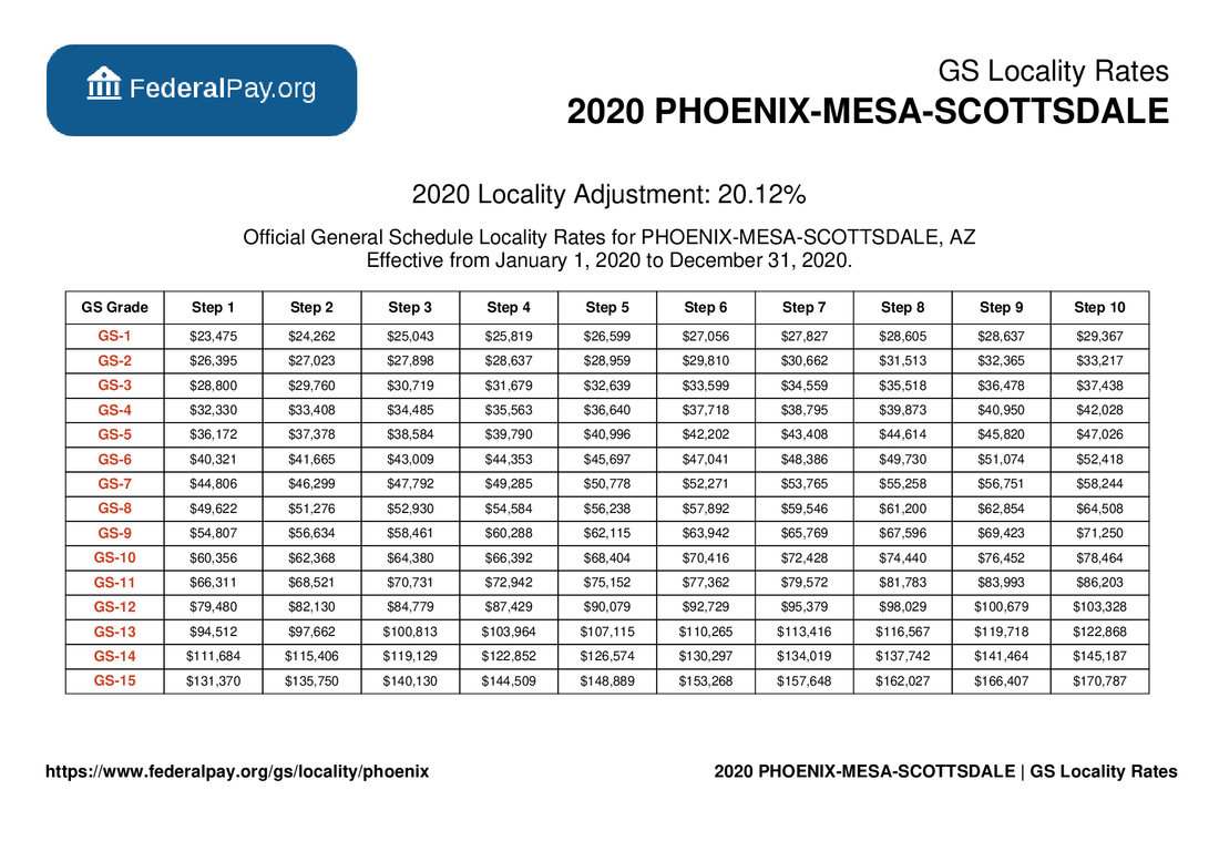 phoenix-pay-locality-general-schedule-pay-areas