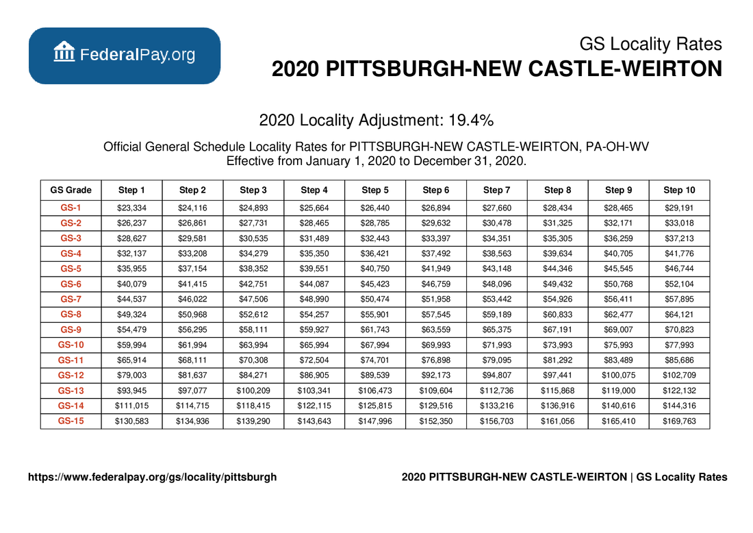 Pittsburgh Pay Locality General Schedule Pay Areas