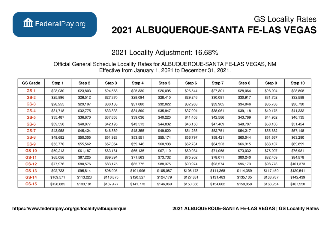 Albuquerque Pay Locality General Schedule Pay Areas