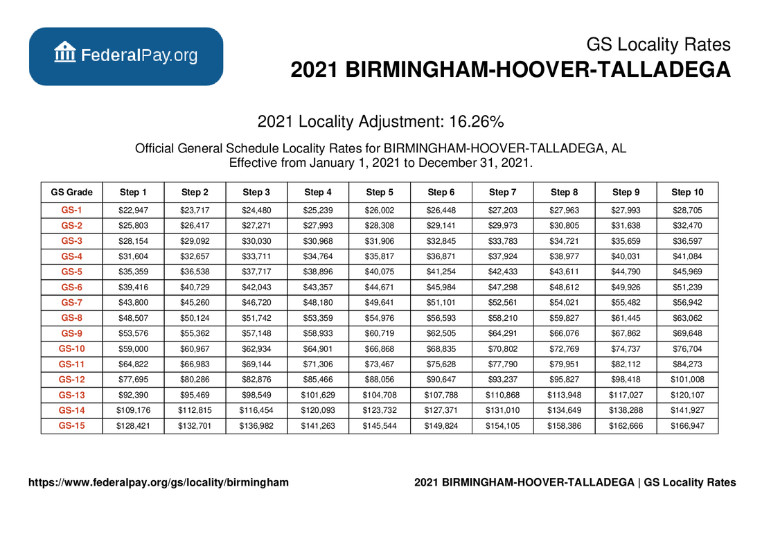 Birmingham Pay Locality  General Schedule Pay Areas