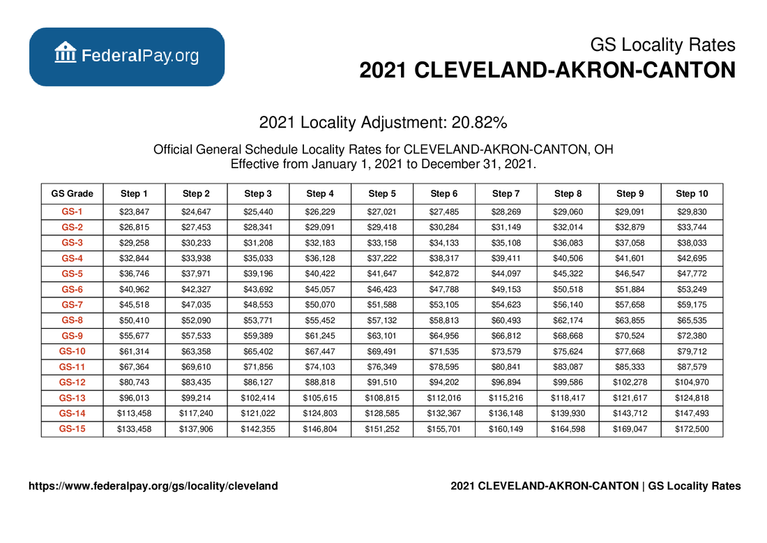 Cleveland Pay Locality - General Schedule Pay Areas