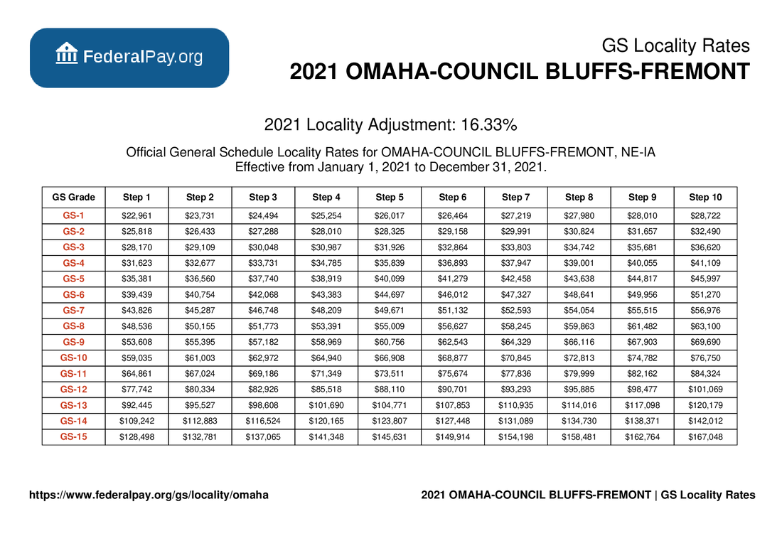 Omaha Pay Locality General Schedule Pay Areas