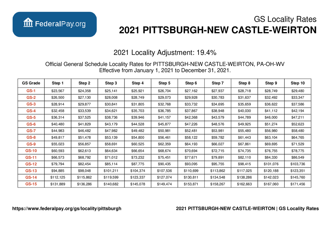 Gs 10 Pay Scale 2024 Pittsburgh