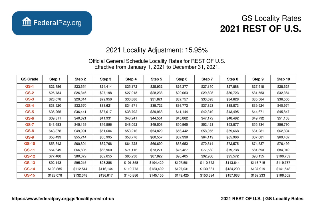 Where Is The Highest Gs Locality Pay