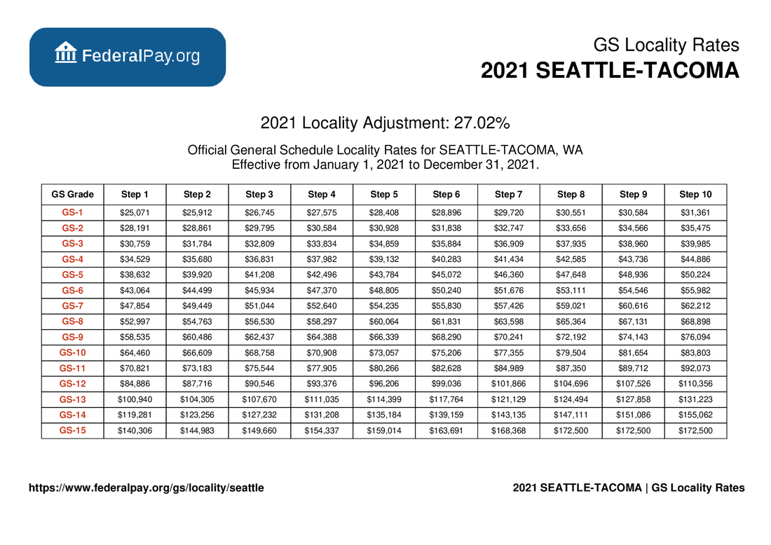 Gs 7 Pay Scale 2024 Seattle