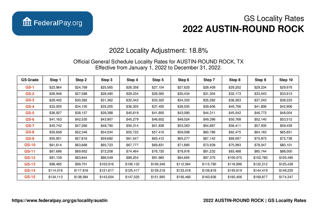 austin-pay-locality-general-schedule-pay-areas
