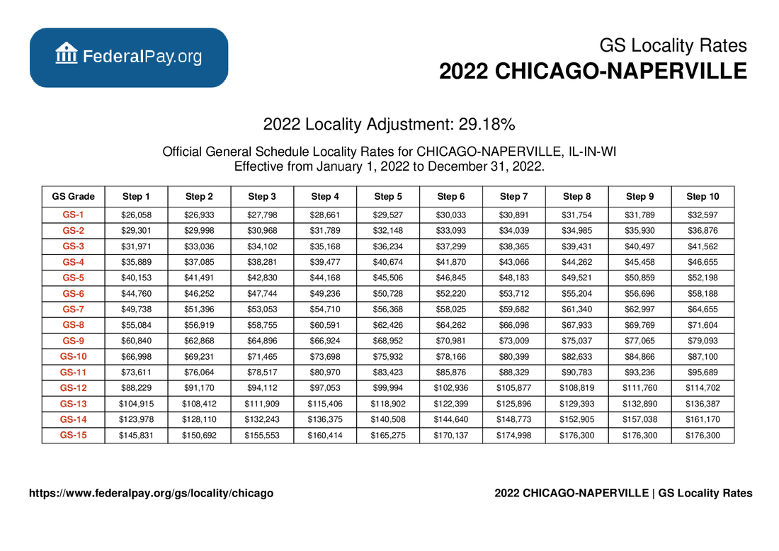 2024 Gs Pay Scale For Chicago