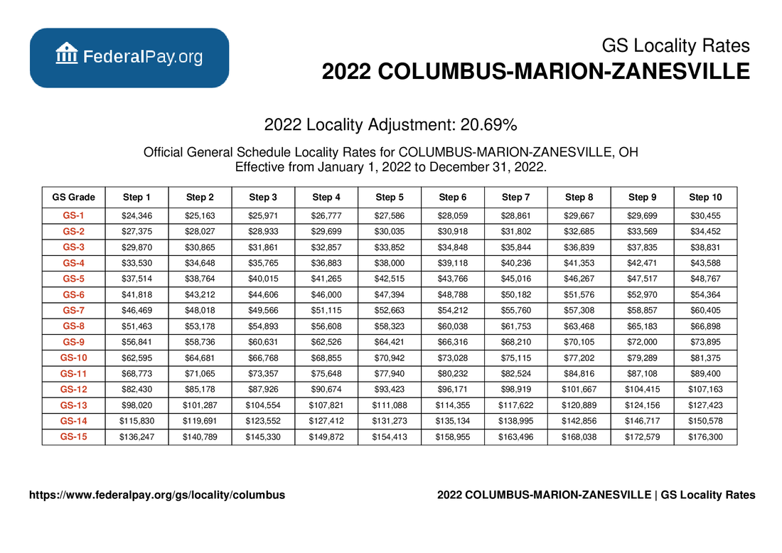 Columbus Pay Locality General Schedule Pay Areas