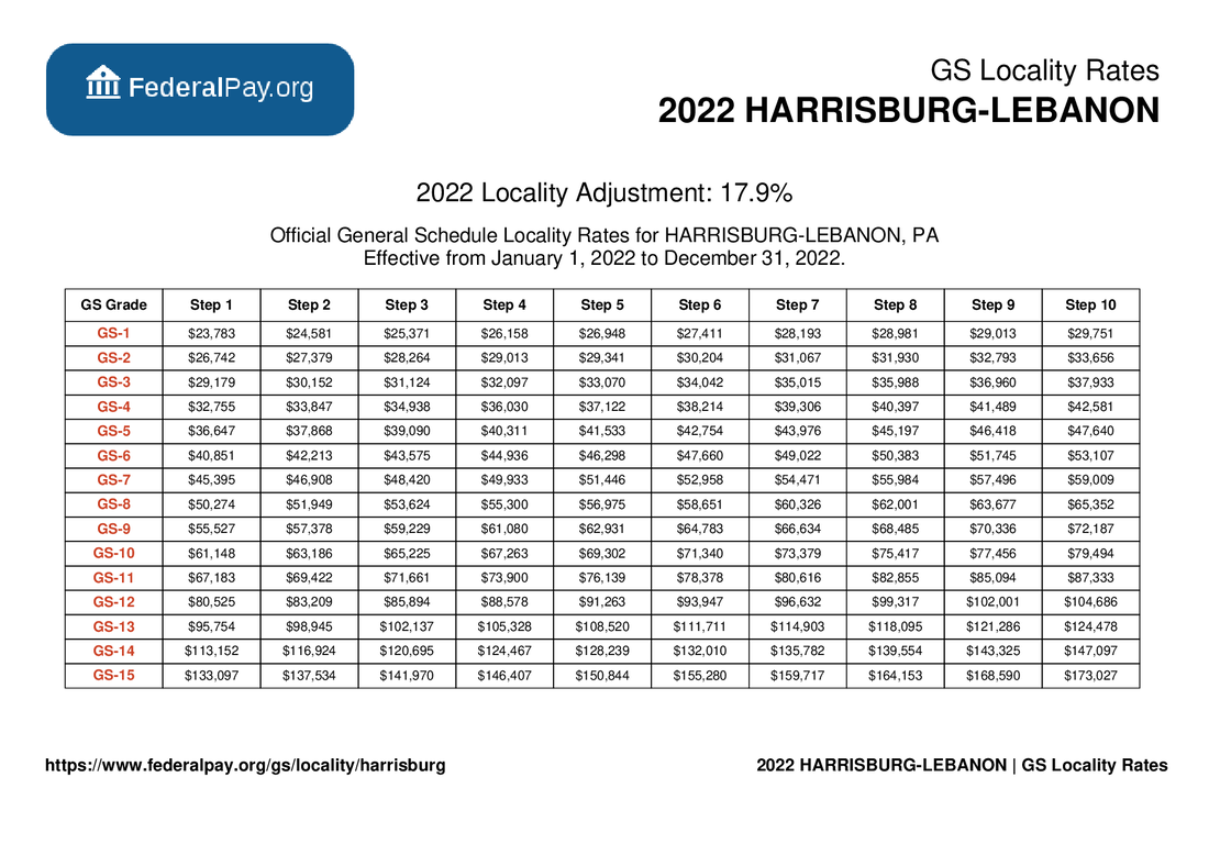 Harrisburg Pay Locality General Schedule Pay Areas