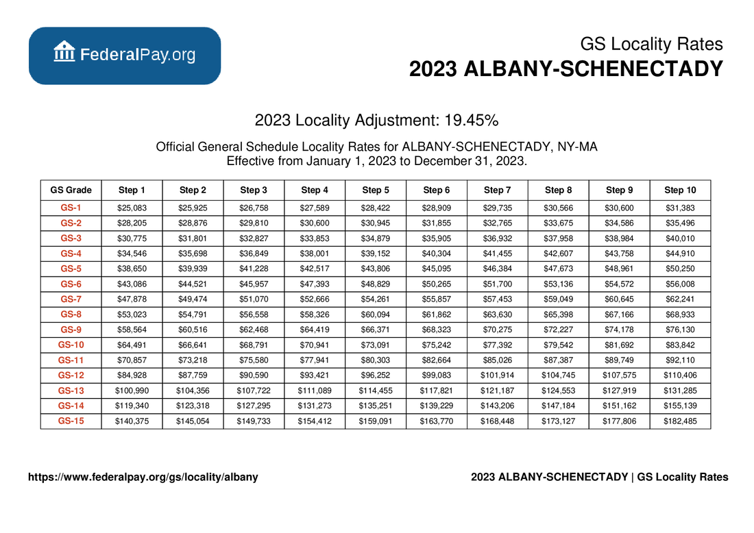 Albany Pay Locality General Schedule Pay Areas