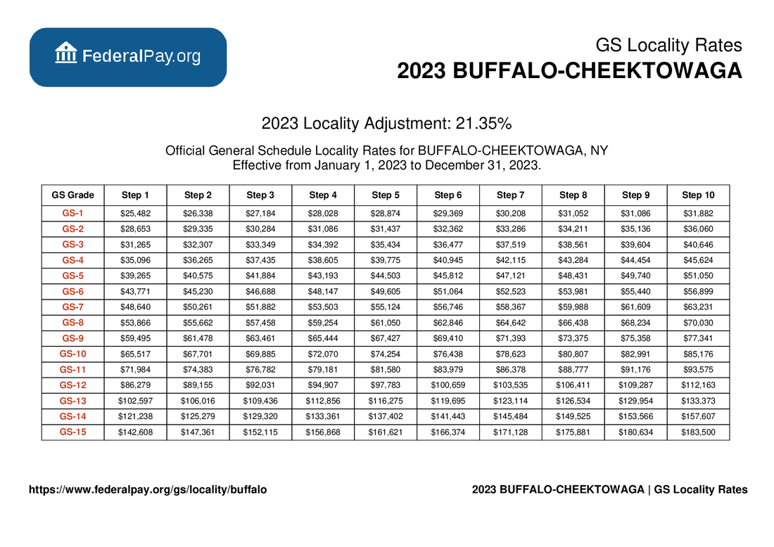 Buffalo Pay Locality General Schedule Pay Areas
