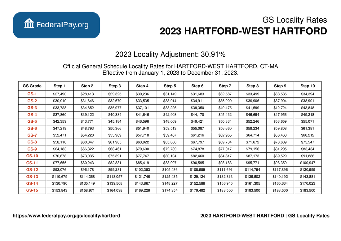 Hartford Pay Locality General Schedule Pay Areas