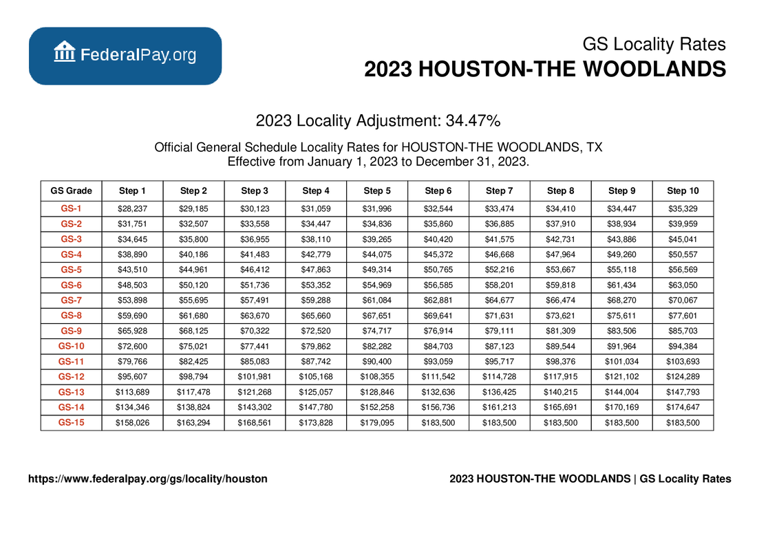 Houston Pay Locality General Schedule Pay Areas