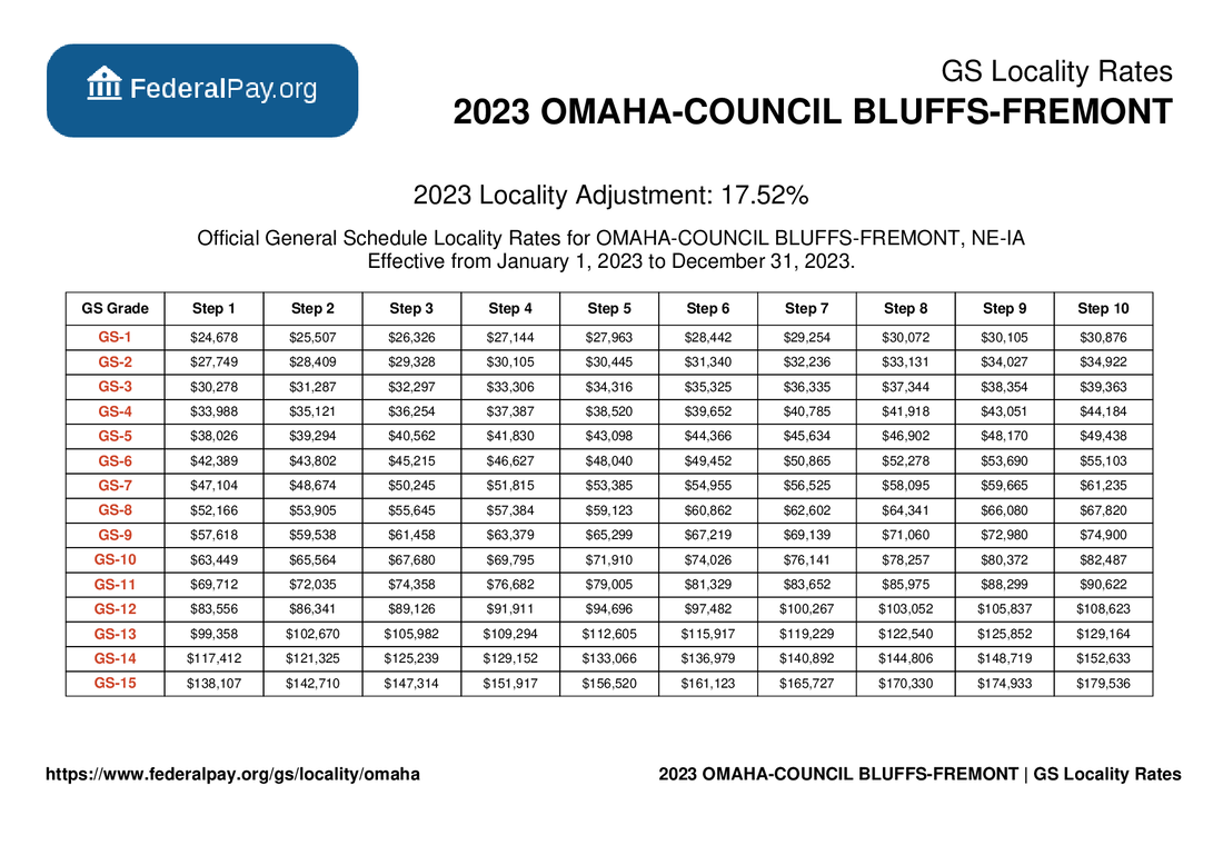 Omaha Pay Locality General Schedule Pay Areas