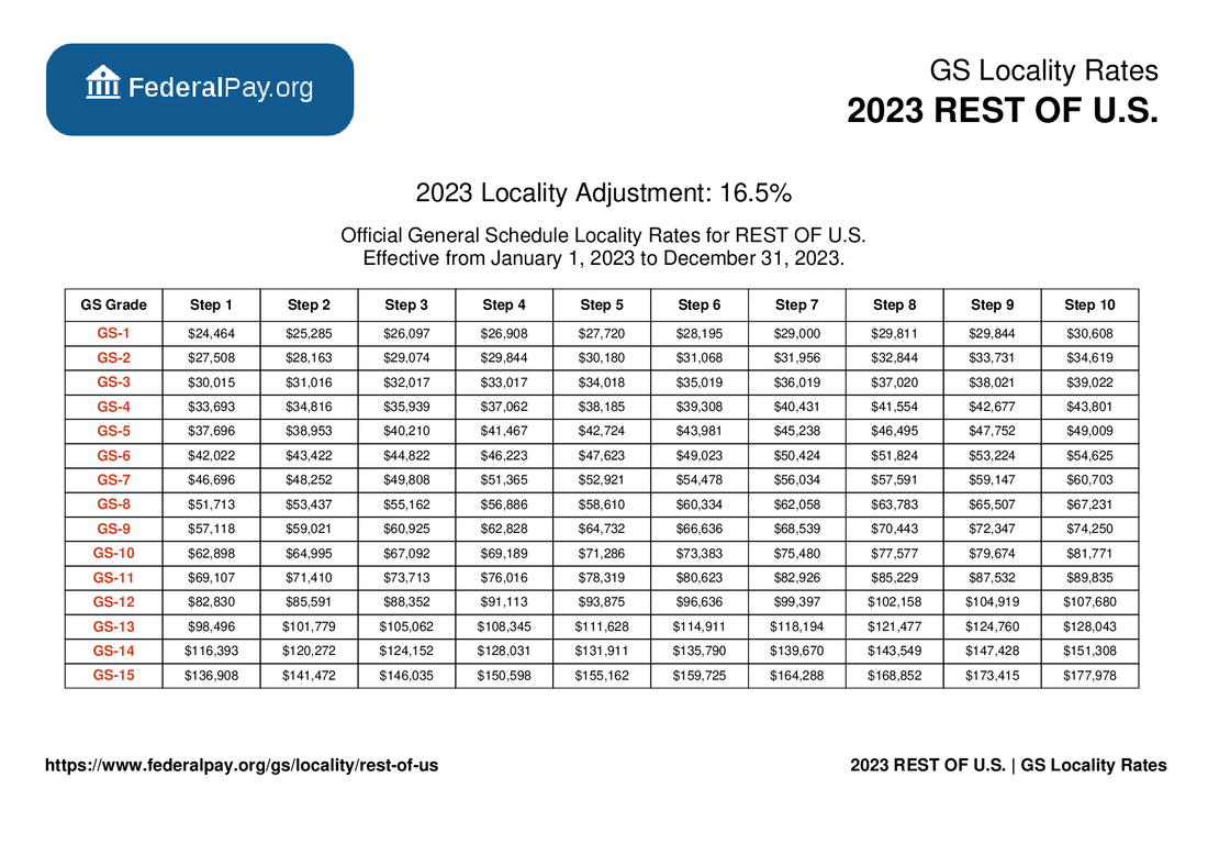 2024 Gs Pay Scale With Locality Everett