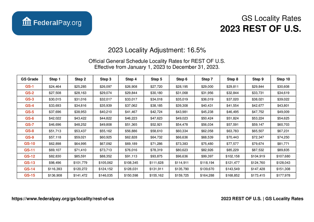 Rest Of U S Pay Locality General Schedule Pay Areas