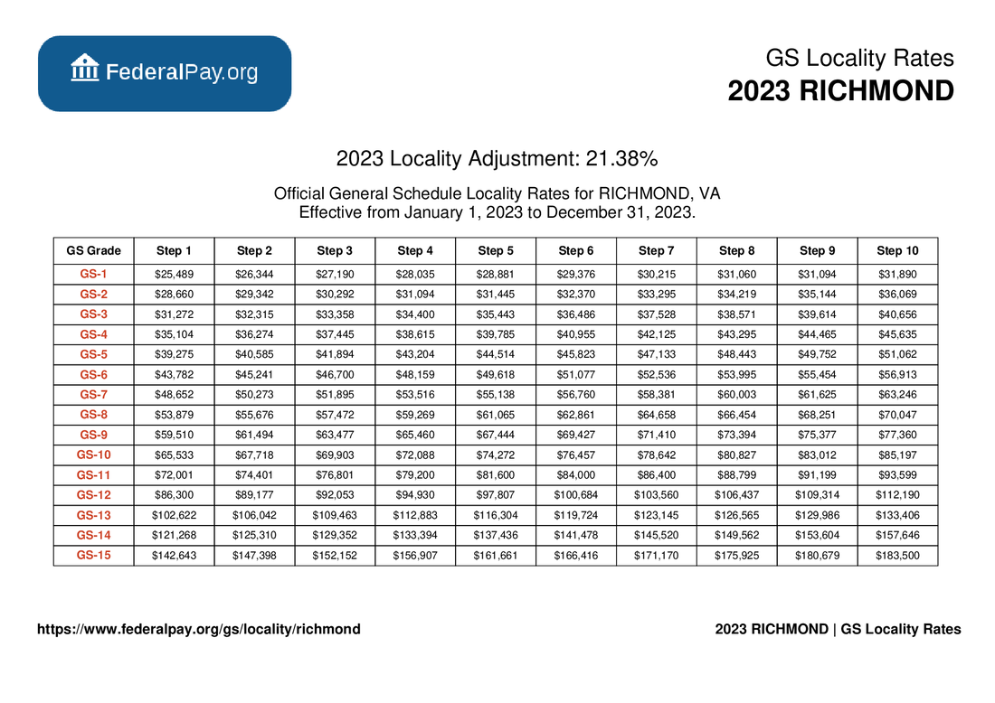 Richmond Pay Locality General Schedule Pay Areas