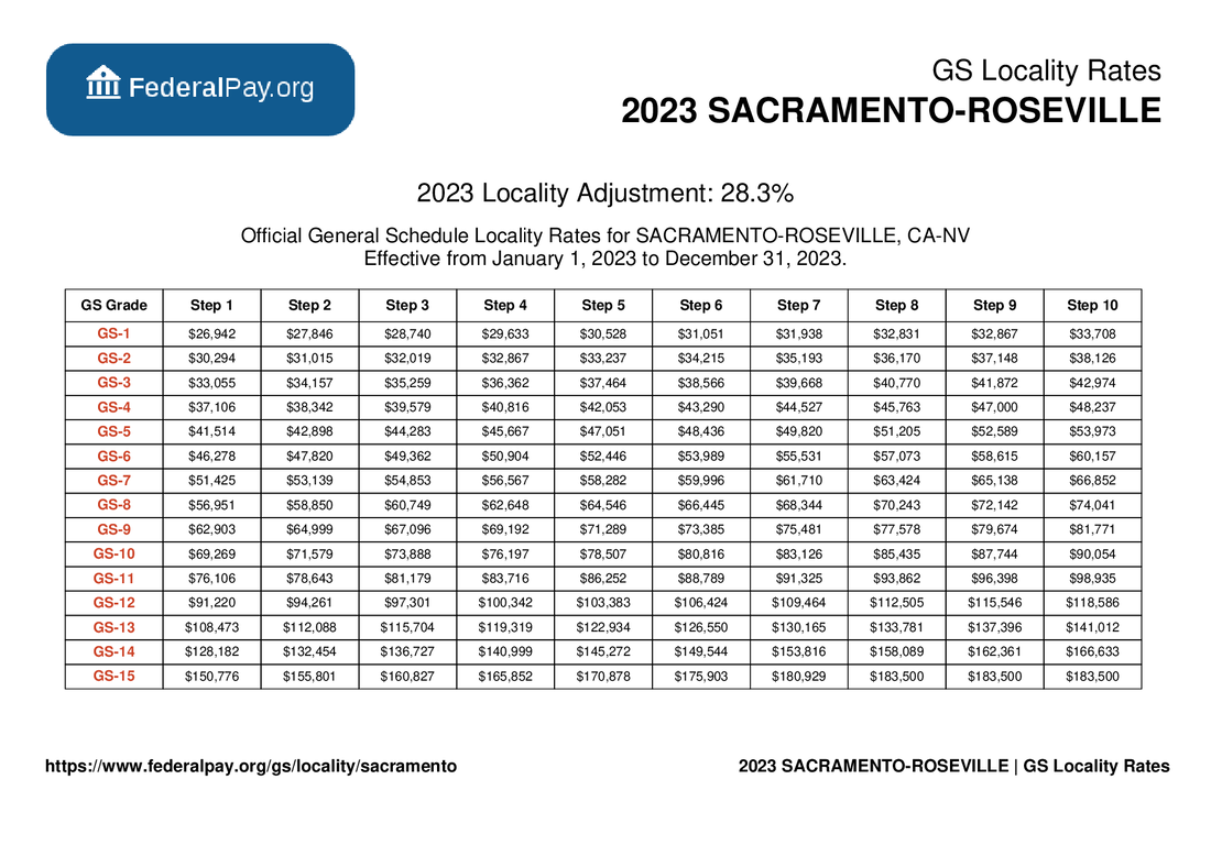 Sacramento Pay Locality - General Schedule Pay Areas