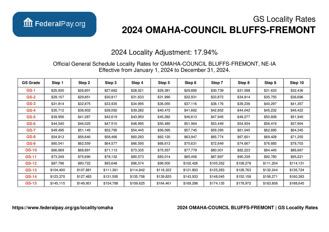 2024 Gs Pay Scale Omaha Robin Marylinda